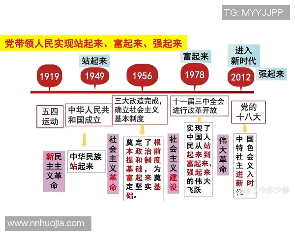 倪永康的政治生涯与中国改革开放进程的深刻影响分析